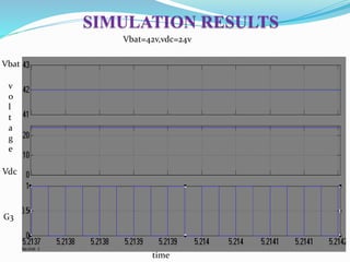SIMULATION RESULTS
Vbat=42v,vdc=24v
G3
v
o
l
t
a
g
e
time
Vbat
 