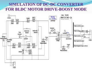 SIMULATION OF DC-DC CONVERTER
FOR BLDC MOTOR DRIVE-BOOST MODE
 