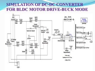 SIMULATION OF DC-DC CONVERTER
FOR BLDC MOTOR DRIVE-BUCK MODE
 