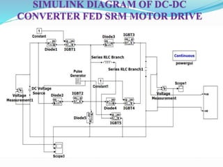 SIMULINK DIAGRAM OF DC-DC
CONVERTER FED SRM MOTOR DRIVE
 