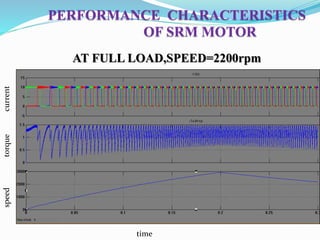 PERFORMANCE CHARACTERISTICS
OF SRM MOTOR
AT FULL LOAD,SPEED=2200rpm
currentspeedtorque
time
 