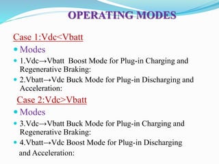 OPERATING MODES
Case 1:Vdc<Vbatt
 Modes
 1.Vdc→Vbatt Boost Mode for Plug-in Charging and
Regenerative Braking:
 2.Vbatt→Vdc Buck Mode for Plug-in Discharging and
Acceleration:
Case 2:Vdc>Vbatt
 Modes
 3.Vdc→Vbatt Buck Mode for Plug-in Charging and
Regenerative Braking:
 4.Vbatt→Vdc Boost Mode for Plug-in Discharging
and Acceleration:
 