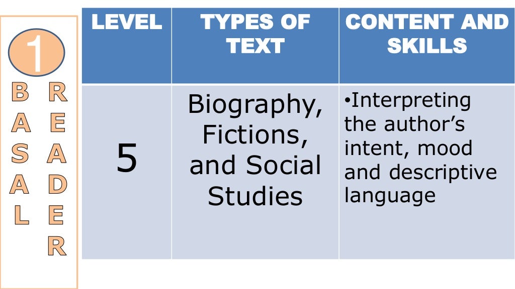 BASAL READER APPROACH, LITERATUREBASED APPROACH, LANGUAGE EXPERIENCE…