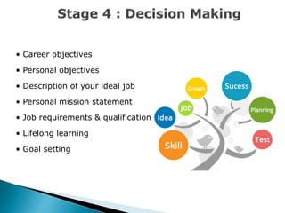 PPT on Career Development | PPTX