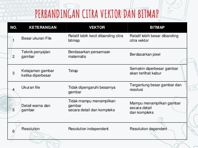 Ukuran File Grafis Bitmap Bila Dibandingkan File Vektor ...