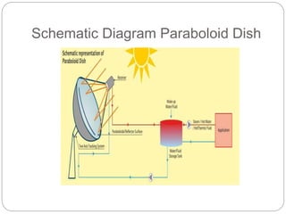 Parabolic Disc Solar energy collectors | PPTX