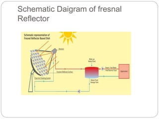 Schematic Daigram of fresnal
Reflector
 