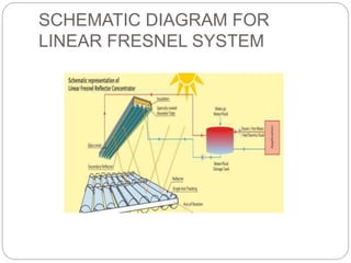 SCHEMATIC DIAGRAM FOR
LINEAR FRESNEL SYSTEM
 