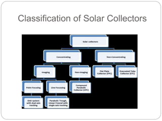 Classification of Solar Collectors
 