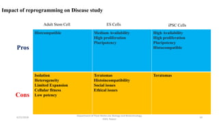 Heterogeneity Reprogramming Pluripotent Stem Cells and their applications in disease modelling ...