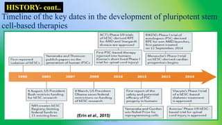 Pluripotent Stem Cells and their applications in disease modelling ...