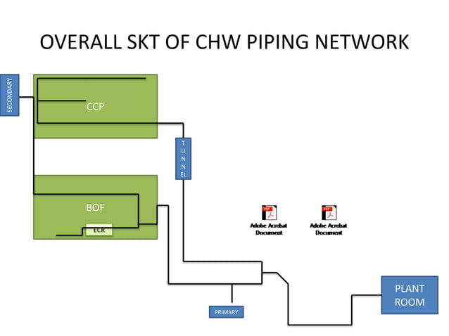 Project of Air Conditioning and Ventilation System at BOF & CCP Complex ...