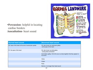 •Percussion- helpful in locating
cardiac borders
Auscultation- heart sound
Normal heart sound Abnormal heart sound
S2- base of the heart at the end of ventricular systole S3- also known as ventricular gallop
-at the apex of the heart
S1- the apex of the heart S4- also known as atrial gallop
- during atrial contraction
Summation gallop- S3 & S4 occur so close together that they appear to
be sound
Clicks
Snaps
Rubs
Murmur- it is longer than heart sound
31
 