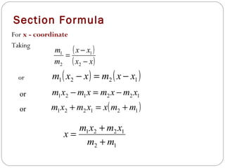 Section Formula
For x - coordinate
Taking
or
( )
( )xx
xx
m
m
−
−
=
2
1
2
1
( ) ( )1221 xxmxxm −=−
122121 xmxmxmxm −=−or
or ( )121221 mmxxmxm +=+
12
1221
mm
xmxm
x
+
+
=
 