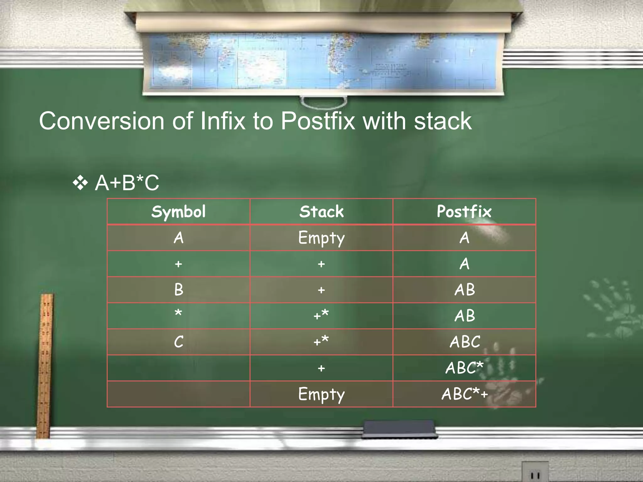 Conversion of Infix to Prefix and Postfix with Stack | PPTX