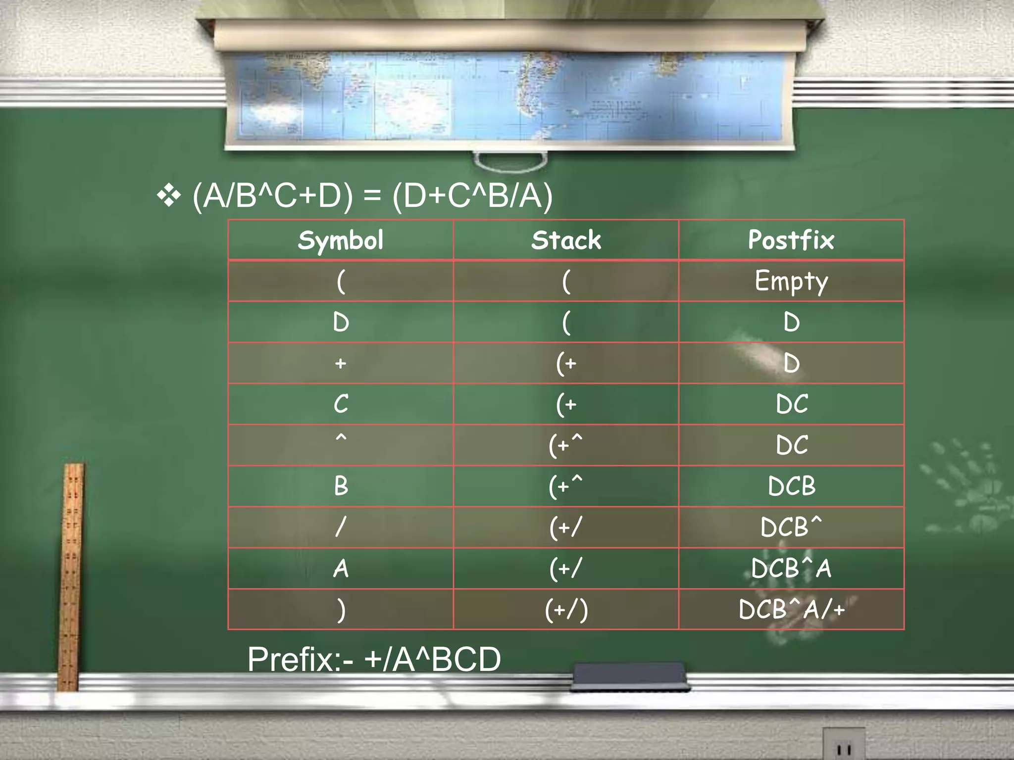 Conversion of Infix to Prefix and Postfix with Stack | PPTX