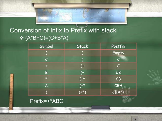 Conversion of Infix to Prefix and Postfix with Stack | PPTX