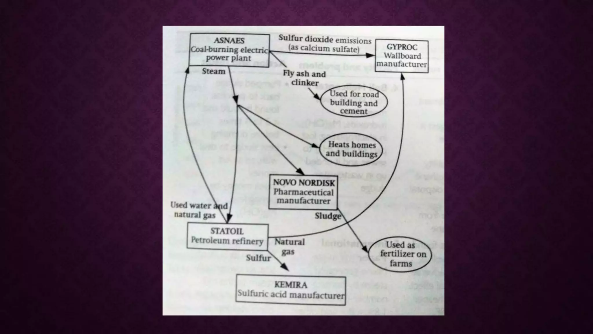 waste management hierarchy system
