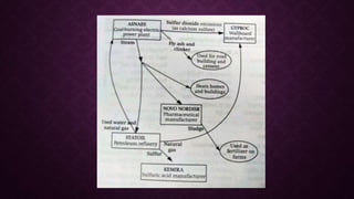 waste management hierarchy system