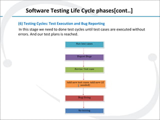 Software Testing Life Cycle phases[cont..]
(6) Testing Cycles: Test Execution and Bug Reporting
In this stage we need to done test cycles until test cases are executed without
errors. And our test plans is reached.
 