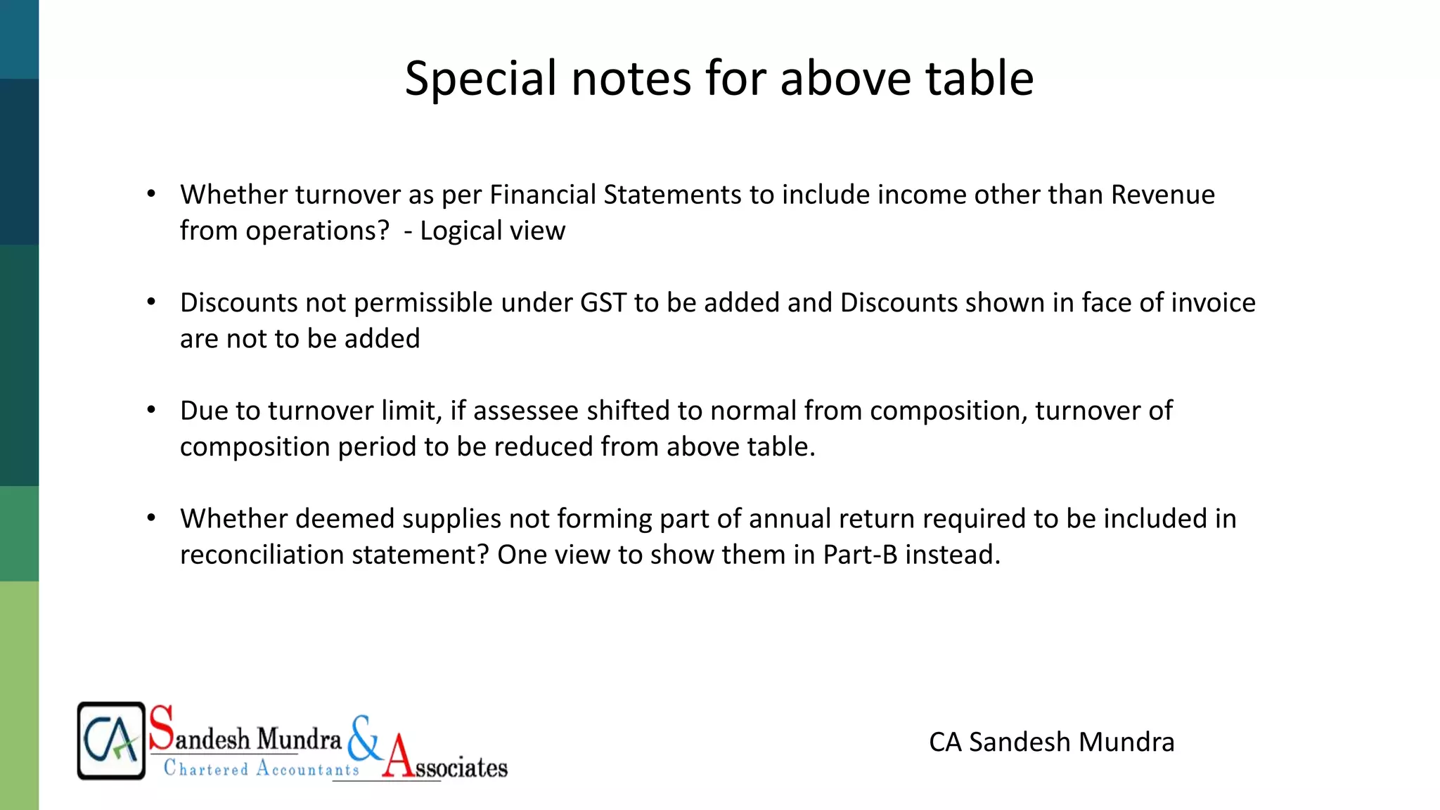 CA Sandesh Mundra
Special notes for above table
• Whether turnover as per Financial Statements to include income other than Revenue
from operations? - Logical view
• Discounts not permissible under GST to be added and Discounts shown in face of invoice
are not to be added
• Due to turnover limit, if assessee shifted to normal from composition, turnover of
composition period to be reduced from above table.
• Whether deemed supplies not forming part of annual return required to be included in
reconciliation statement? One view to show them in Part-B instead.
 