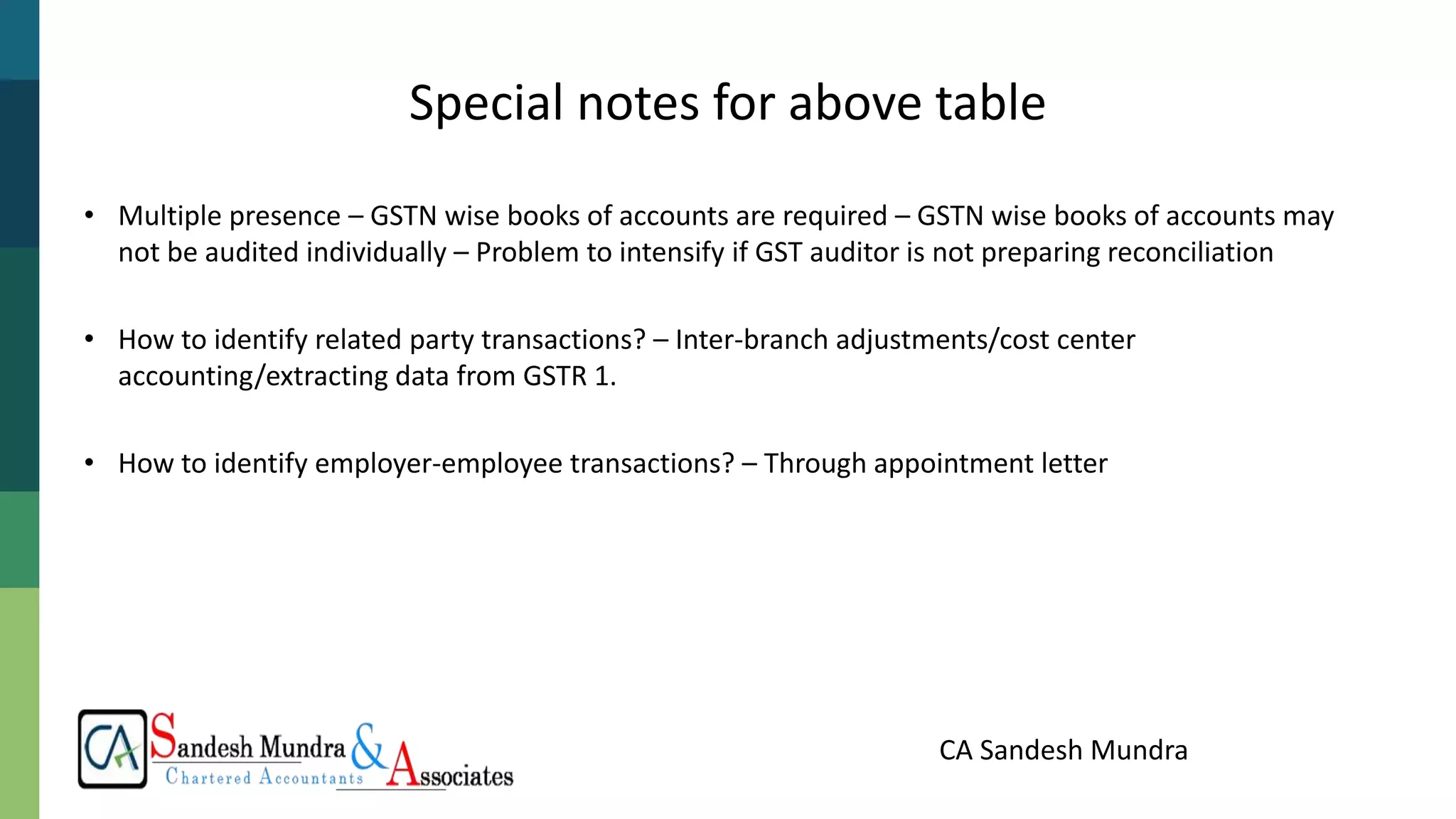 CA Sandesh Mundra
• Multiple presence – GSTN wise books of accounts are required – GSTN wise books of accounts may
not be audited individually – Problem to intensify if GST auditor is not preparing reconciliation
• How to identify related party transactions? – Inter-branch adjustments/cost center
accounting/extracting data from GSTR 1.
• How to identify employer-employee transactions? – Through appointment letter
Special notes for above table
 