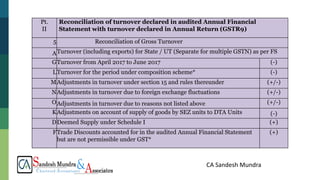 CA Sandesh Mundra
Pt.
II
Reconciliation of turnover declared in audited Annual Financial
Statement with turnover declared in Annual Return (GSTR9)
5 Reconciliation of Gross Turnover
ATurnover (including exports) for State / UT (Separate for multiple GSTN) as per FS
GTurnover from April 2017 to June 2017 (-)
LTurnover for the period under composition scheme* (-)
MAdjustments in turnover under section 15 and rules thereunder (+/-)
NAdjustments in turnover due to foreign exchange fluctuations (+/-)
OAdjustments in turnover due to reasons not listed above (+/-)
KAdjustments on account of supply of goods by SEZ units to DTA Units (-)
DDeemed Supply under Schedule I (+)
FTrade Discounts accounted for in the audited Annual Financial Statement
but are not permissible under GST*
(+)
 