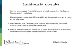 CA Sandesh Mundra
Special notes for above table
• Whether turnover as per Financial Statements to include income other than Revenue
from operations? - Logical view
• Discounts not permissible under GST to be added and Discounts shown in face of invoice
are not to be added
• Due to turnover limit, if assessee shifted to normal from composition, turnover of
composition period to be reduced from above table.
• Whether deemed supplies not forming part of annual return required to be included in
reconciliation statement? One view to show them in Part-B instead.
 