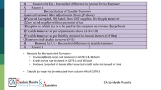 CA Sandesh Mundra
6 Reasons for Un - Reconciled difference in Annual Gross Turnover
A Reason 1
7 Reconciliation of Taxable Turnover
AAnnual turnover after adjustments (from 5P above)
BValue of Exempted, Nil Rated, Non-GST supplies, No-Supply turnover
CZero rated supplies without payment of tax
DSupplies on which tax is to be paid by the recipient on reverse charge basis
ETaxable turnover as per adjustments above (A-B-C-D)
FTaxable turnover as per liability declared in Annual Return (GSTR9)
GUnreconciled taxable turnover (F-E)
8 Reasons for Un - Reconciled difference in taxable turnover
A Reason 1
• Reasons for Unreconciled Turnover:-
• Invoices/Debit notes not declared in GSTR 1 & 3B both
• Credit notes not declared in GSTR 1 and 3B both
• Invoices cancelled in books after issue but credit note not issued in time
• Taxable turnover to be extracted from column 4N of GSTR 9
 