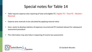 CA Sandesh Mundra
Special notes for Table 14
• Table requires expense wise reporting of total and eligible ITC. Eligible ITC = Total ITC – Blocked –
Reversed
• Expense wise reversals to be calculated by applying reversal ratios
• Govt. wants to develop statistics of expenses incurred and ITC involved relevant for subsequent
assessment procedure
• This information may also help in reopening of income tax assessments
 