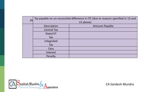 CA Sandesh Mundra
16
Tax payable on un-reconciled difference in ITC (due to reasons specified in 13 and
15 above)
Description Amount Payable
Central Tax
State/UT
Tax
Integrated
Tax
Cess
Interest
Penalty
 