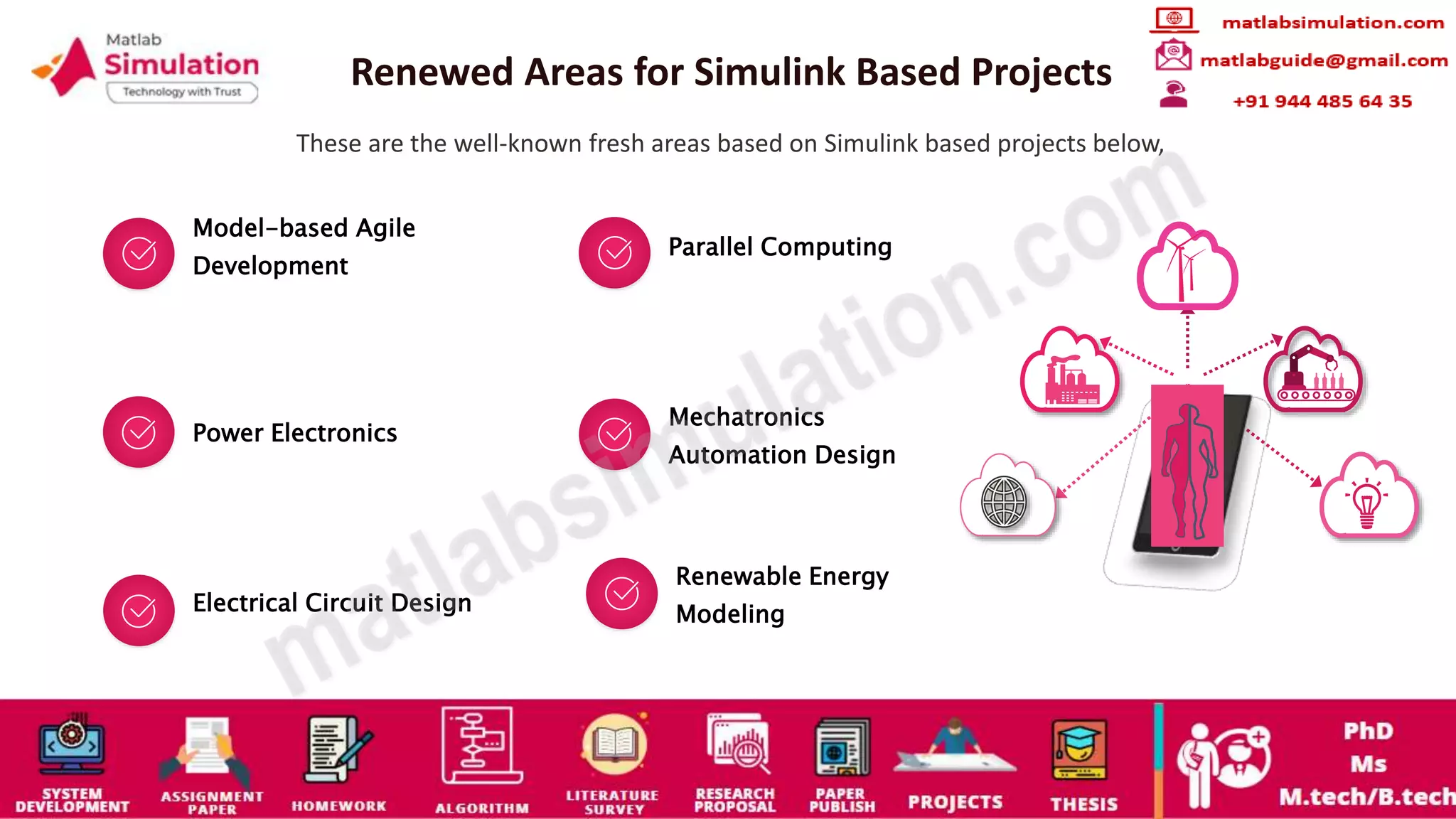Renewed Areas for Simulink Based Projects
These are the well-known fresh areas based on Simulink based projects below,
Model-based Agile
Development
Parallel Computing
Power Electronics
Mechatronics
Automation Design
Electrical Circuit Design
Renewable Energy
Modeling