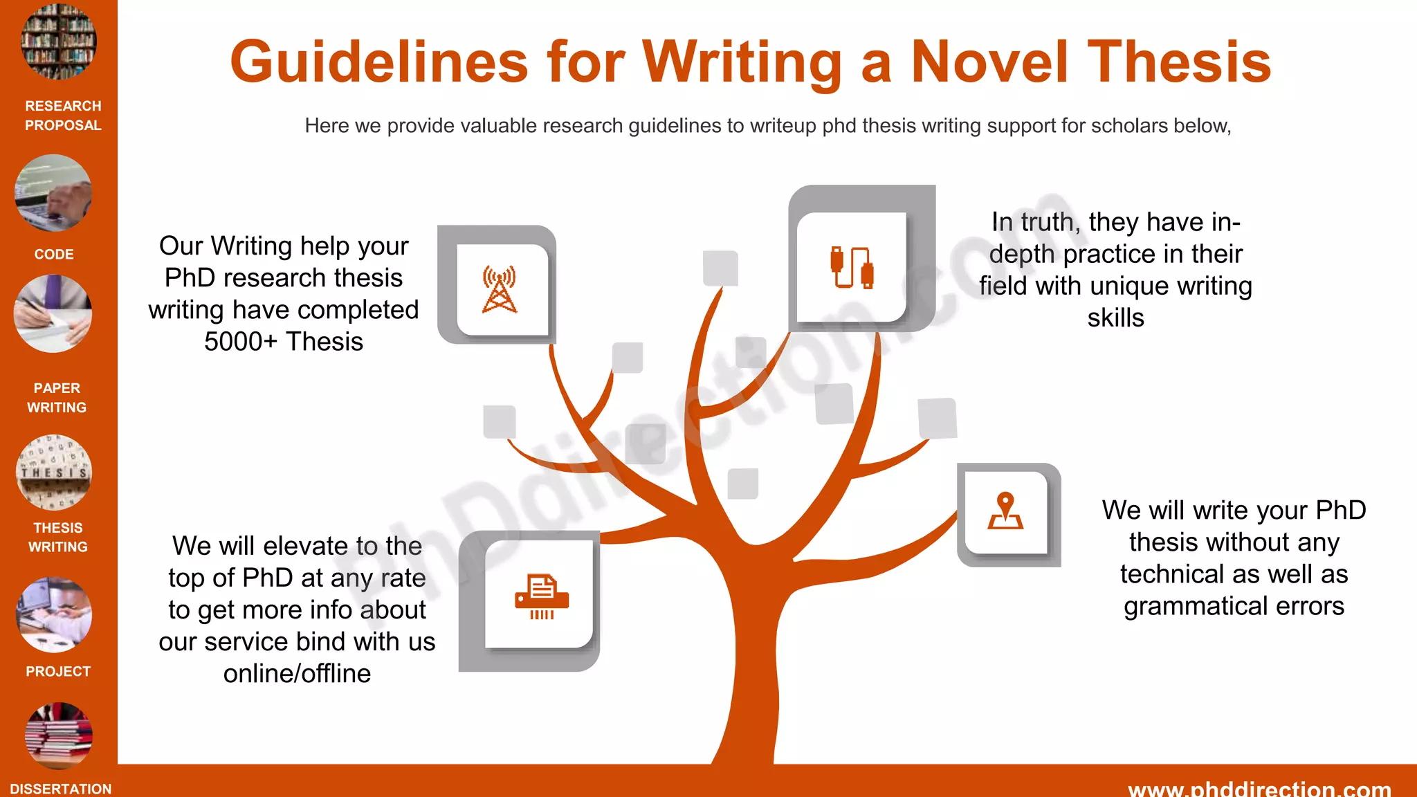 How To Write Phd Research Thesis Writing Ppt How To Write Phd Research Thesis Writing Ppt
