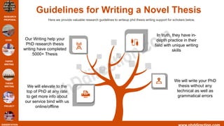 How to Write PhD Research Thesis Writing | PPT