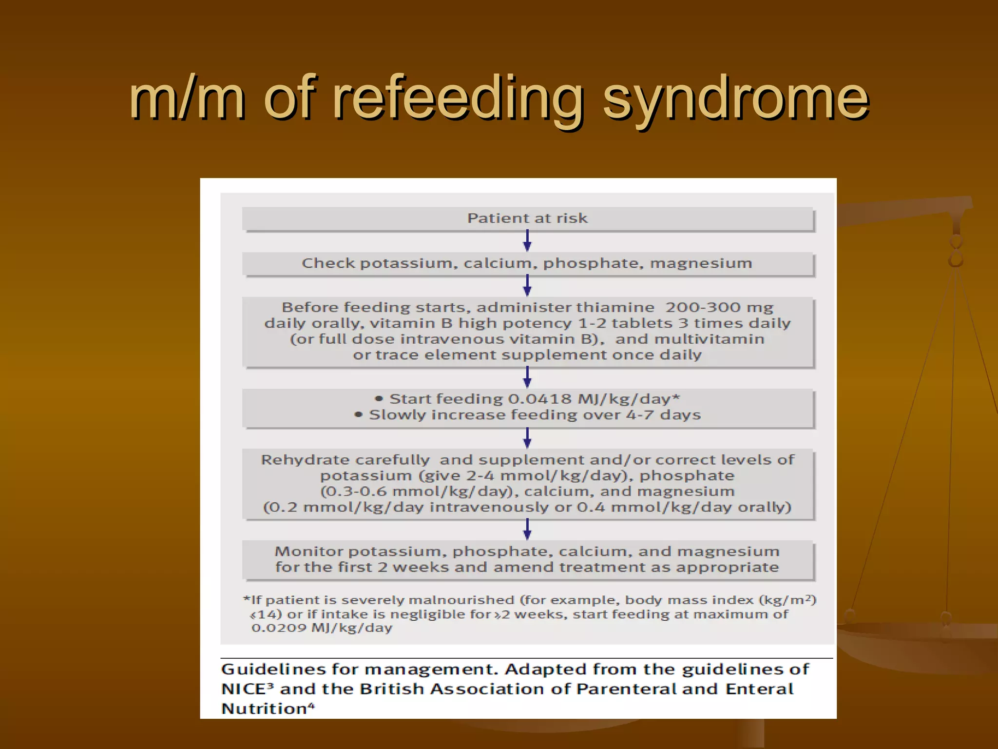 m/m of refeeding syndromem/m of refeeding syndrome
 
