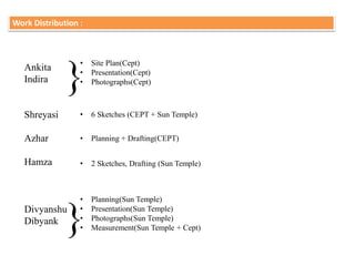 Work Distribution :
Ankita
Indira
Shreyasi
Azhar
Hamza
Divyanshu
Dibyank
}
}
• Site Plan(Cept)
• Presentation(Cept)
• Photographs(Cept)
• 6 Sketches (CEPT + Sun Temple)
• Planning + Drafting(CEPT)
• Planning(Sun Temple)
• Presentation(Sun Temple)
• Photographs(Sun Temple)
• Measurement(Sun Temple + Cept)
• 2 Sketches, Drafting (Sun Temple)
 