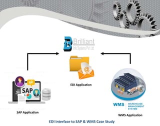 EDI Application
SAP Application
WMS Application
EDI Interface to SAP & WMS Case Study
 