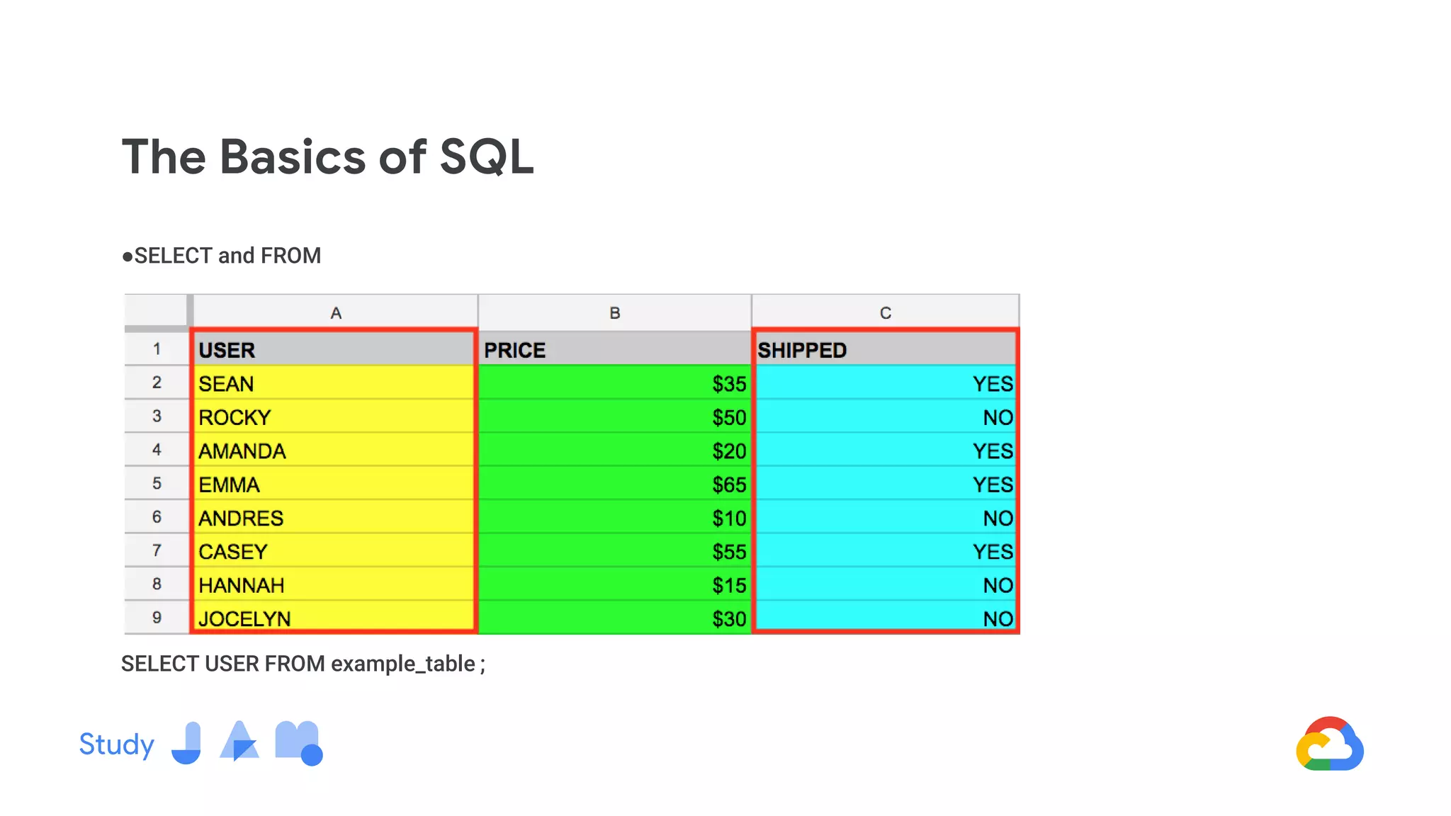 The Basics of SQL
●SELECT and FROM
SELECT USER FROM example_table ;
 