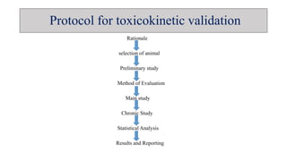 Protocol for toxicokinetic validation
Rationale
selection of animal
Preliminary study
Method of Evaluation
Main study
Chronic Study
Statistical Analysis
Results and Reporting
 