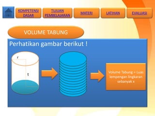 Perhatikan gambar berikut !
VOLUME TABUNG
TUJUAN
PEMBELAJARAN
KOMPETENSI
DASAR
MATERI LATIHAN EVALUASI
t
r
Volume Tabung = Luas
lempengan lingkaran
sebanyak x
 