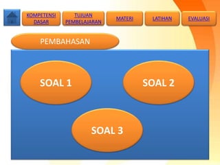 KOMPETENSI
DASAR
MATERI LATIHAN
PEMBAHASAN
TUJUAN
PEMBELAJARAN
EVALUASI
SOAL 1
SOAL 3
SOAL 2
 