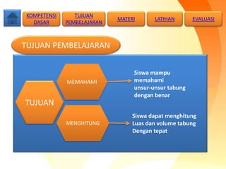 TUJUAN
MENGHITUNG
MEMAHAMI
Siswa mampu
memahami
unsur-unsur tabung
dengan benar
Siswa dapat menghitung
Luas dan volume tabung
Dengan tepat
TUJUAN PEMBELAJARAN
TUJUAN
PEMBELAJARAN
KOMPETENSI
DASAR
MATERI LATIHAN EVALUASI
 