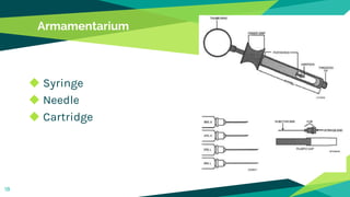 Armamentarium
◆ Syringe
◆ Needle
◆ Cartridge
18
 