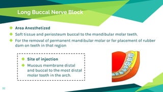 Long Buccal Nerve Block
◆ Site of injection
◆ Mucous membrane distal
and buccal to the most distal
molar tooth in the arch.
◆ Area Anesthetized
◆ Soft tissue and periosteum buccal to the mandibular molar teeth.
◆ For the removal of permanent mandibular molar or for placement of rubber
dam on teeth in that region
32
 