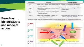 Based on
biological site
and mode of
action
9
 