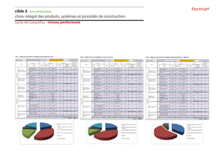 cible 2 - eco-construction
choix intégré des produits, systèmes et procédés de construction.
Lycée de Carquefou - niveau performant
 