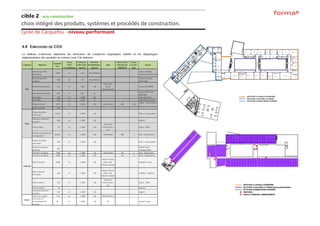 cible 2 - eco-construction
choix intégré des produits, systèmes et procédés de construction.
Lycée de Carquefou - niveau performant
 