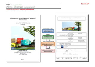 cible 3 - eco-construction
chantier à faible impact environnemental
Lycée de Carquefou - niveau performant
 