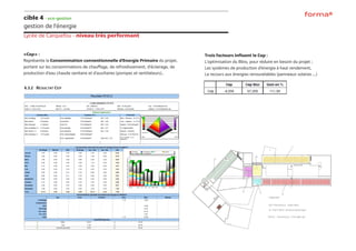 cible 4 - eco-gestion
gestion de l’énergie
Lycée de Carquefou - niveau très performant
«Cep» :
Représente la Consommation conventionnelle d’Energie Primaire du projet,
portant sur les consommations de chauffage, de refroidissement, d’éclairage, de
production d’eau chaude sanitaire et d’auxiliaires (pompes et ventilateurs)..
Trois facteurs influent le Cep :
L’optimisation du Bbio, pour réduire en besoin du projet ;
Les systèmes de production d’énergie à haut rendement,
Le recours aux énergies renouvelables (panneaux solaires ...)
 