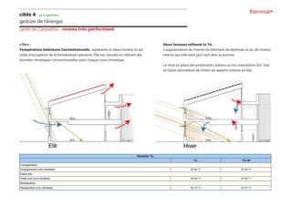 cible 4 - eco-gestion
gestion de l’énergie
Lycée de Carquefou - niveau très performant
«Tic» :
Température Intérieure Conventionnelle, représente la valeur horaire en pé-
riode d’occupation de la température opérative. Elle est calculée en utilisant des
données climatiques conventionnelles pour chaque zone climatique.
Deux facteurs influent la Tic :
L’augmentation de l’inertie du bâtiment de déphaser le pic de chaleur
interne qui intervient plus tard dans la journée.
La mise en place des protections solaires sur les orientations Est, Sud
et Ouest permettent de limiter les apports solaires en été.
 
